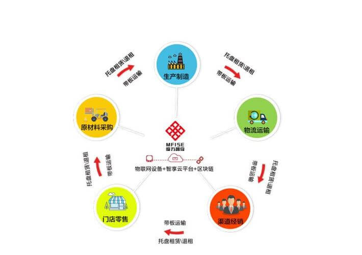 微波治疗仪操作规范及流程